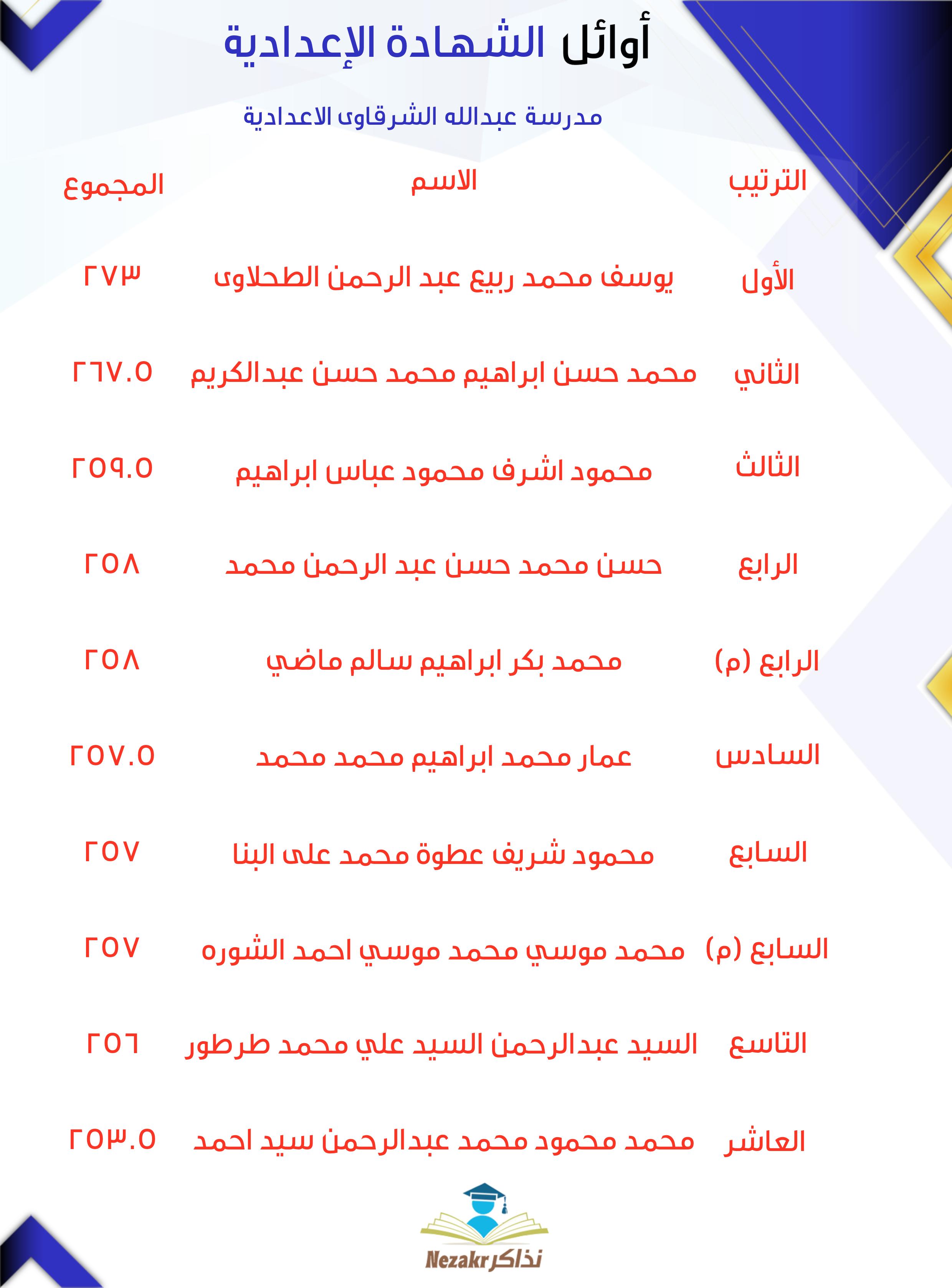 قائمة الأوائل  